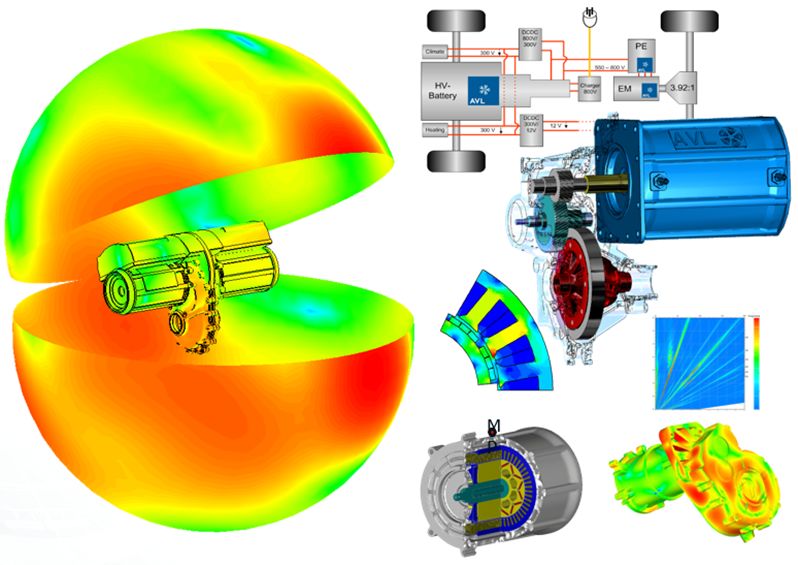 Cadence 计算流体力学（CFD）解决方案的图1
